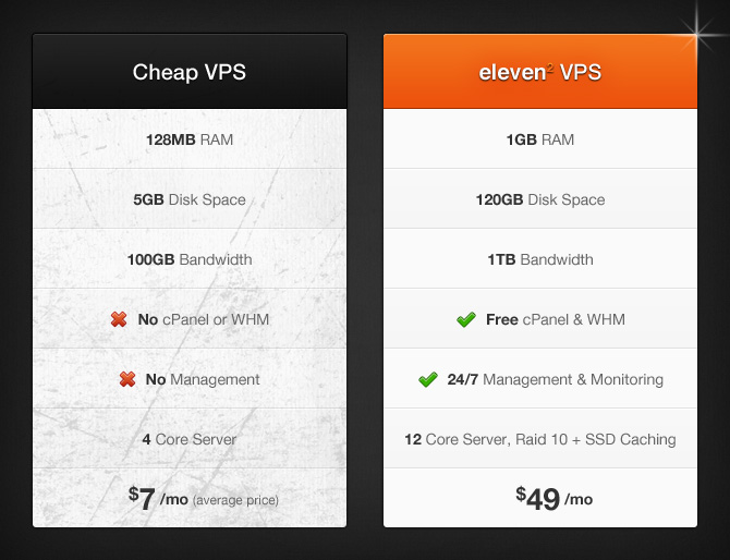 Cheap VPS Servers vs. Eleven2 Premium VPS Servers